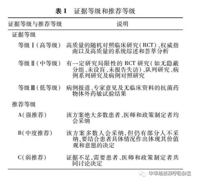 中国成人医院获得性肺炎与呼吸机相关性肺炎诊断和治疗指南 (2018年版