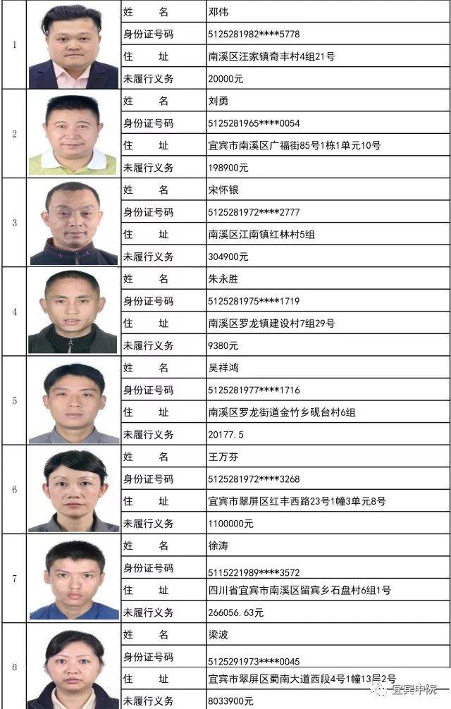 失信被执行人曝光名单