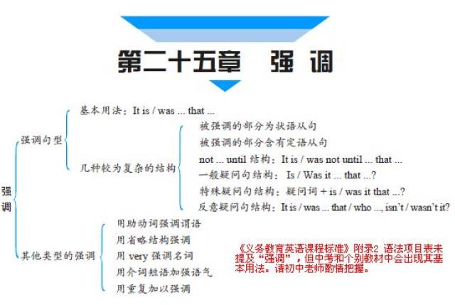 一般会使用特定词语,词语重复,调整词语的位置和运用强调句型等方式