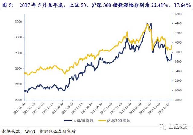 新时代证券中小盘IPO专题【打新基金:金融股打