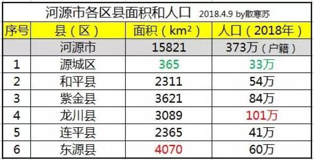 故始多少人口与面积_冈比亚面积与人口