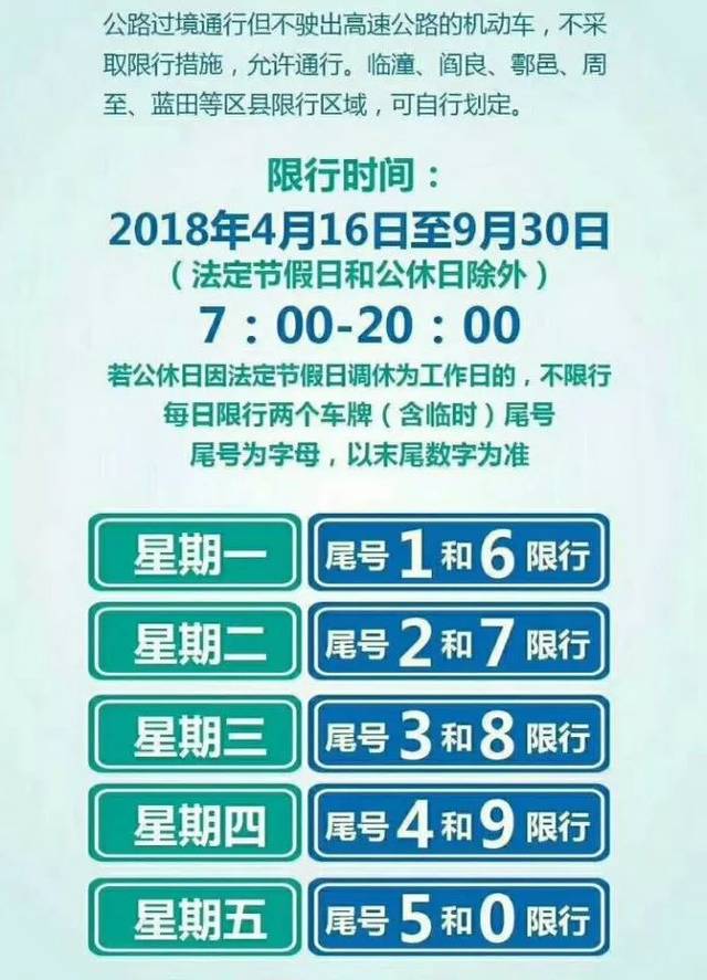 下周一起,西安再次启动常态化限行,为何西安此时出台机动车限行办法?