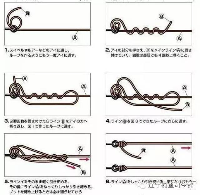 子线和8字环的连接也和这个图差不多,区别是3和4可以省略掉了.