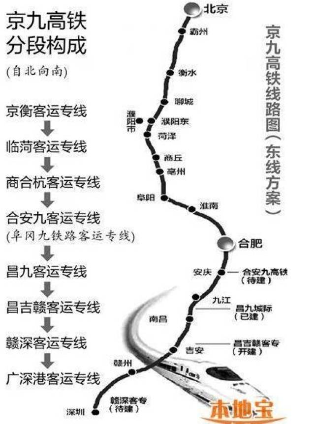 京九高铁路线定了!不直接走湖北,却绕道安徽,8省近2亿