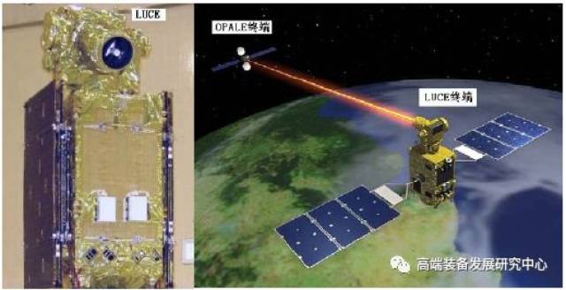 国内外卫星激光通信技术及其星载终端系统发展情况