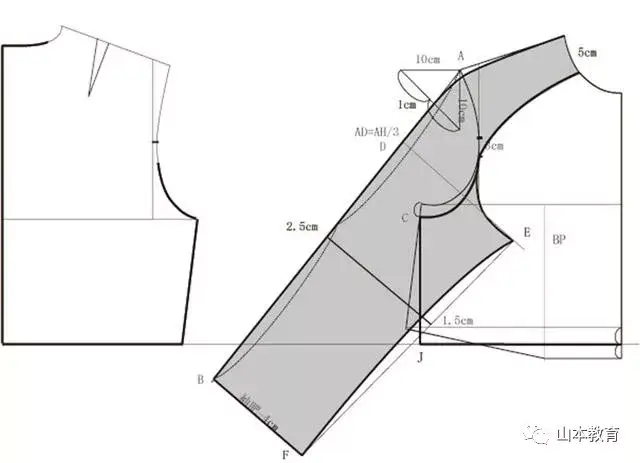 服装打版裁剪-连身袖纸样设计原理