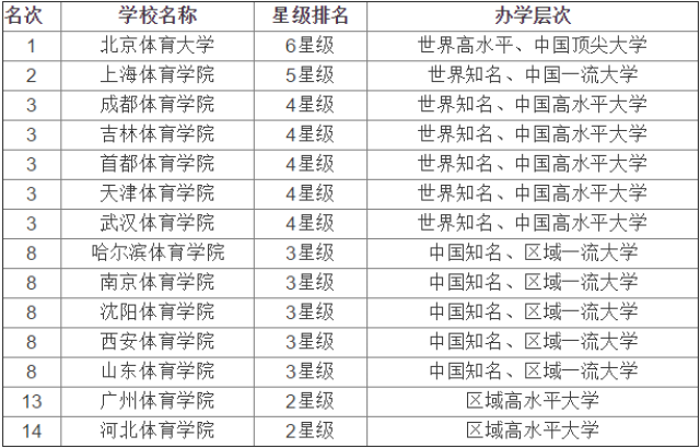 沈体排名_沈体(3)