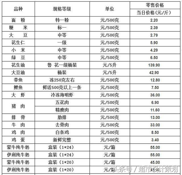 4月14日山东兰陵蔬菜价格一览表