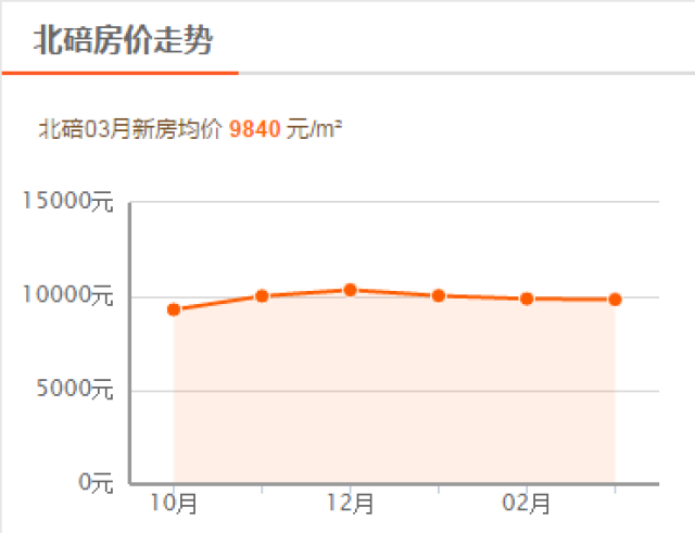 重庆人口多少_中国人口最多的城市前十名,重庆人口最多 3394万