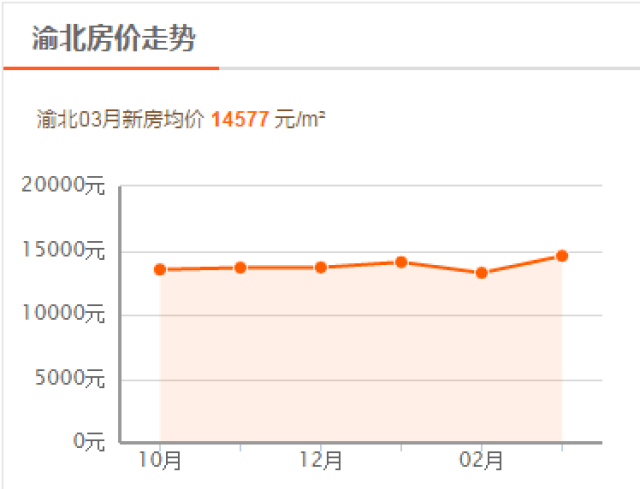 重庆多少人口_骄傲 重庆10大 秘密 曝光,重庆人知道几个(2)