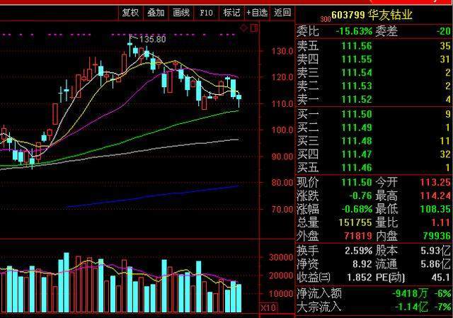 笔者公众号:轩阳看盘 平台声明