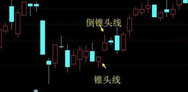 锥头线和倒锥头线,对应的是止跌信号和洗盘信号