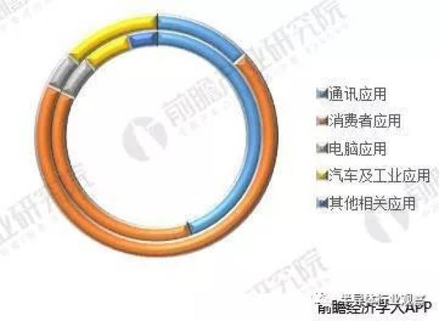 十张图解读 2017 年中国晶圆代工企业年报