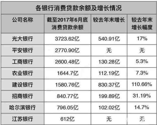 银行卡消费金额占gdp_图说经济(3)