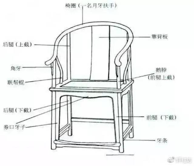 中国匠师以术语「挖烟袋锅」来称呼这闷榫角接合的正角榫接,正是反映