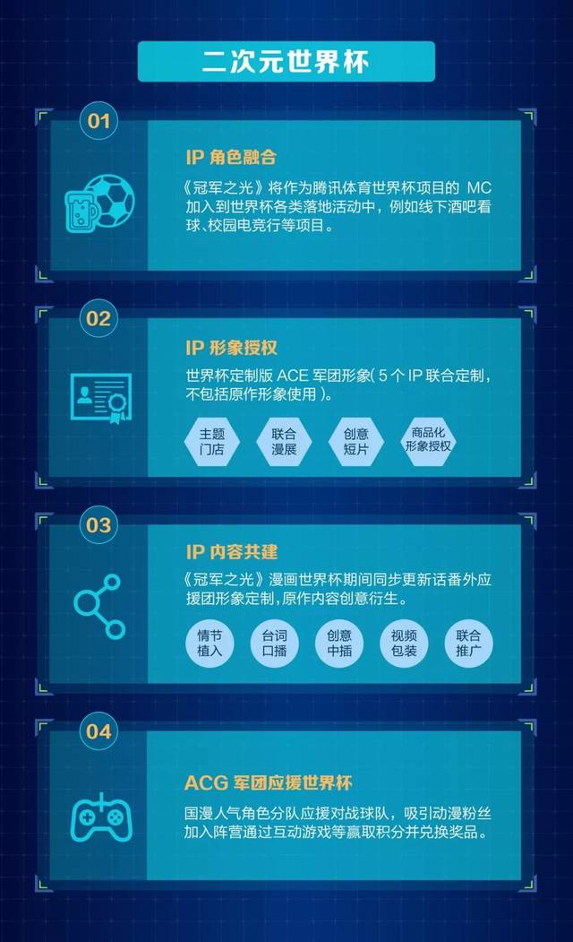 手机营销求突破世界杯营销何以成为破局黑马?