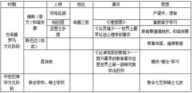 对于以上4条线索串联上的知识点的对比我们可以发现,文化更能将要