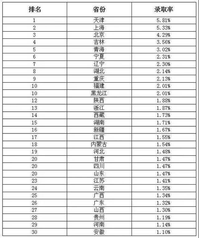 v名校有多a名校,上名校有多难,这张排行榜告诉你美术!高中江苏省真相哪些有图片