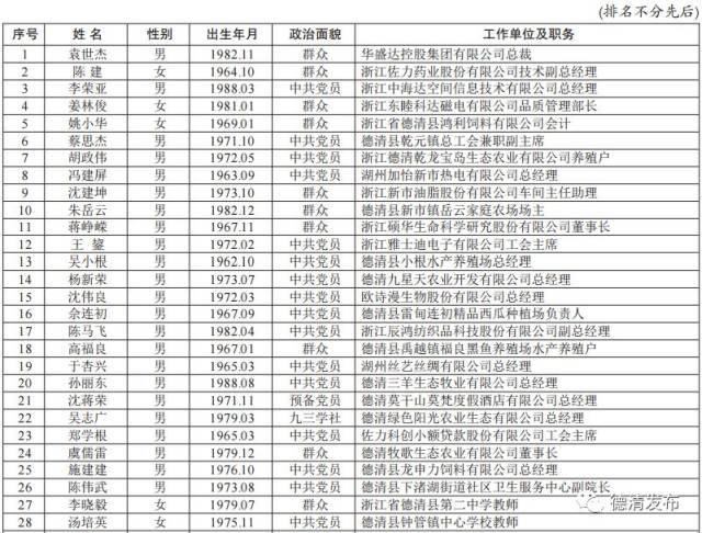 德清劳模候选名单出炉!有你认识的吗?