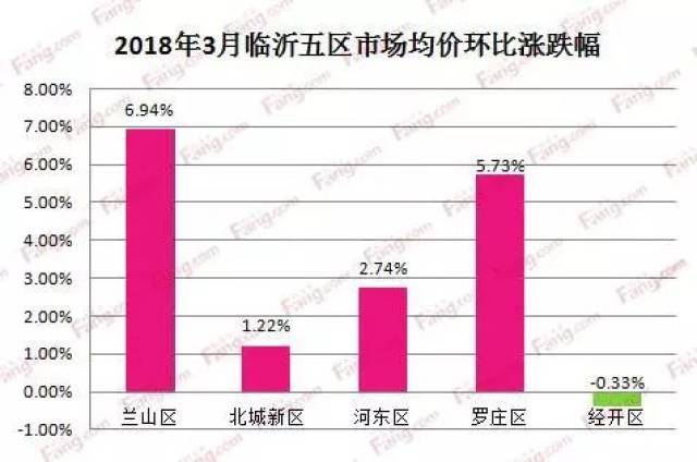 临沂人口最新_临沂地铁规划图最新(2)