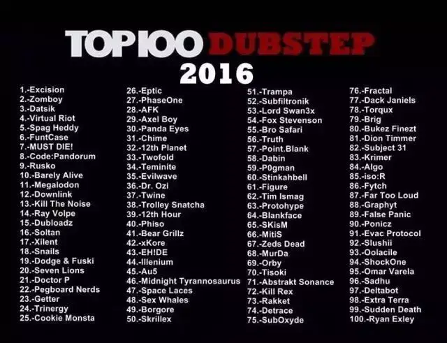 top100 dubstep funtcase,体验最激烈的电音碰撞!