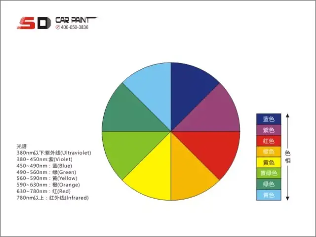 当对色母的颜色效果掌握未纯熟时,建议先用调漆尺施上一些油漆,然后