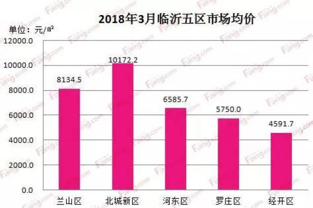 临沂市人口_临沂人,关于临沂你应该知道这35个秘密.