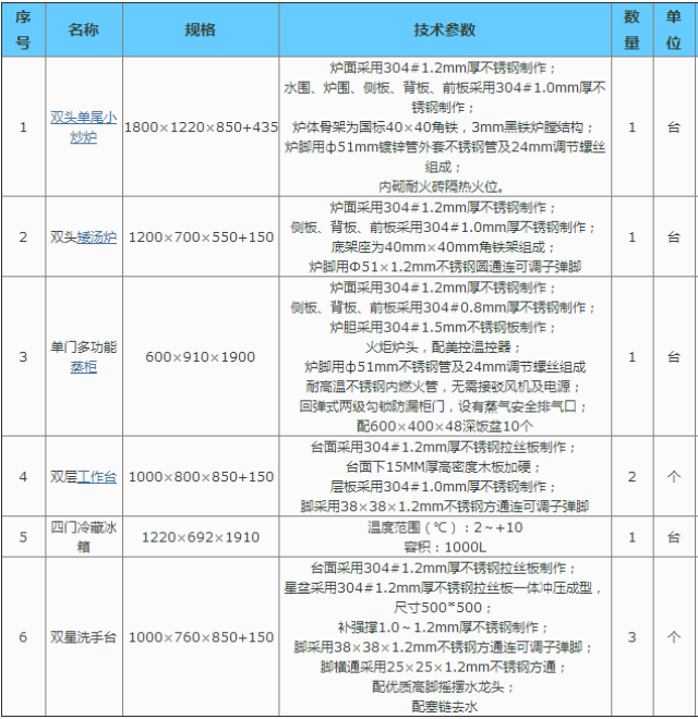 50-100人公司员工食堂厨房设备配置清单