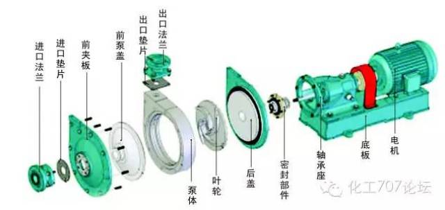 离心泵的结构及工作原理