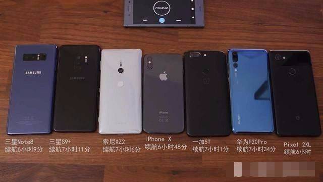 目前为止最热销7大手机续航测评,华为P20pro