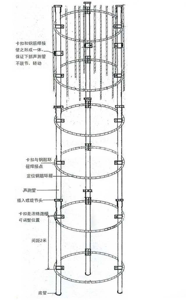 桥梁桩基声测管检测管的埋设布置图