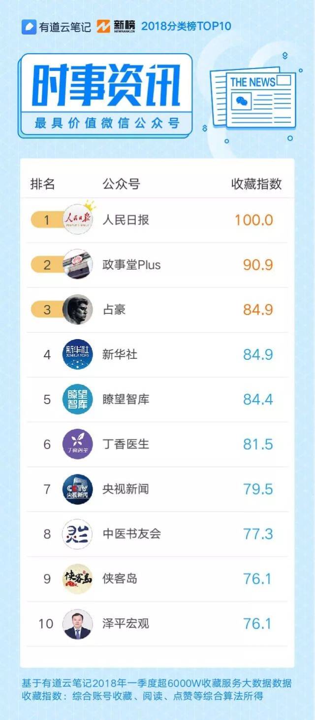 10W+不是唯一,那些火遍朋友圈的热门内容在这里