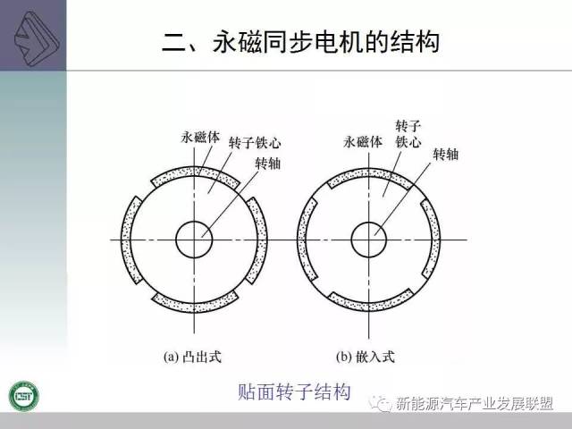 永磁电机驱动系统的组成和工作原理