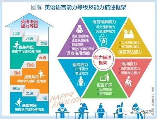 建立统一连贯的英语能力测评标准 ——教育部考试中心负责人就《中国