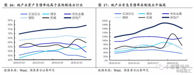 【地产论道系列】企业杠杆篇:解惑杠杆,拨动轮