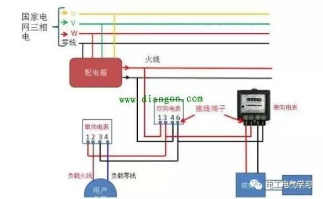 户用光伏双向电表怎么接?什么是单相电?什么是三相电?