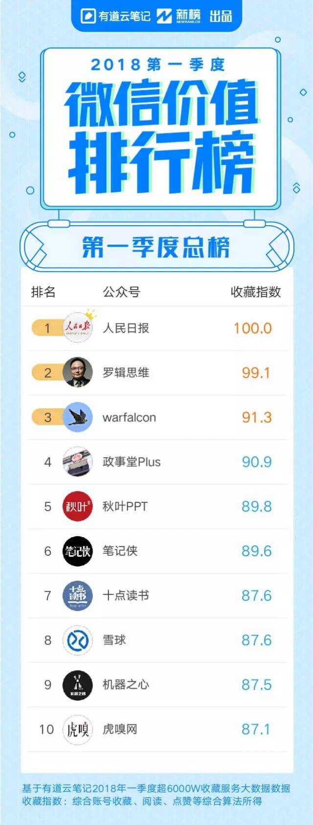 10W+不是唯一,那些火遍朋友圈的热门内容在这里