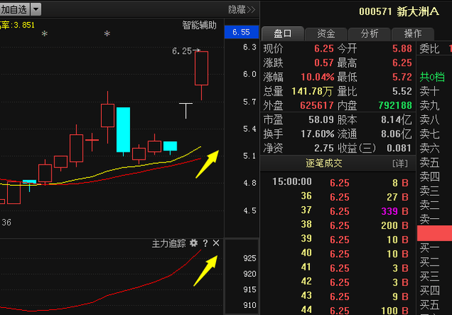 新大洲a,*st智慧,南威软件,格尔软件:主力恰逢关键点位,近期或将这样