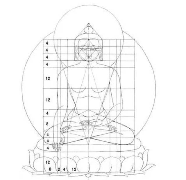 中的比例,尺寸以及白描特别重要