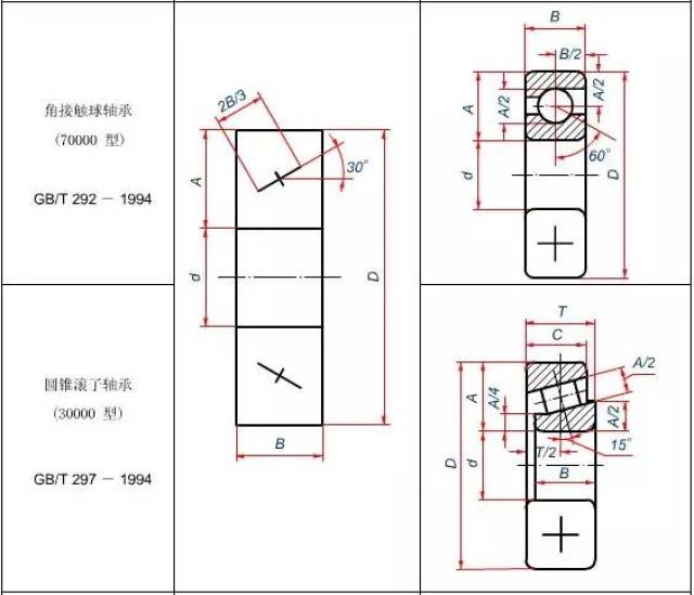 【专业积累】滚动轴承及其画法,不做技术也要懂一点哟