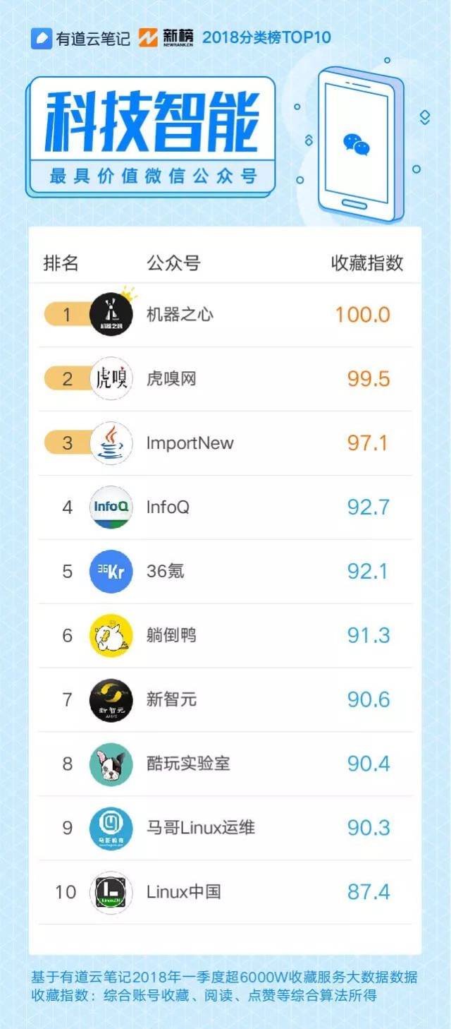 10W+不是唯一,那些火遍朋友圈的热门内容在这里