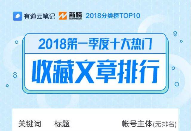 10W+不是唯一,那些火遍朋友圈的热门内容在这里