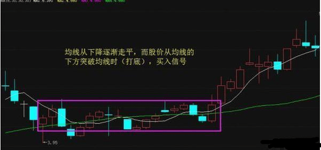 新手怎么分析股票涨跌 哪些因素影响股票