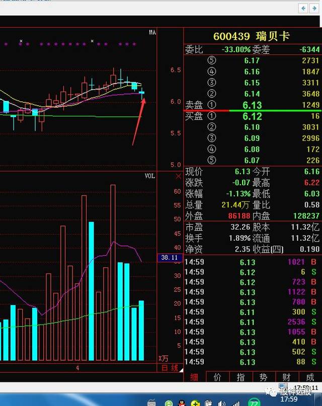 【300132】青松股份:这样底部堆量上去的个股就需要等它回调以后再上