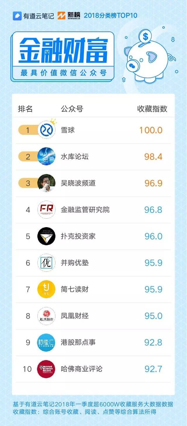 10W+不是唯一,那些火遍朋友圈的热门内容在这里