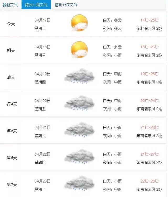 一周天气预报 人生在世, 不就是为了看几场雨嘛.