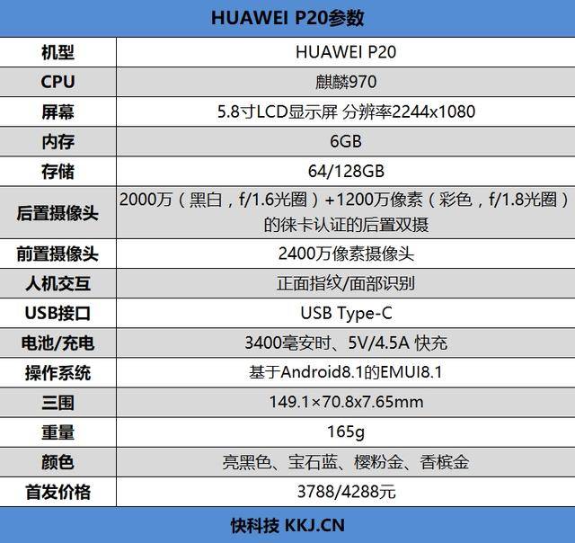 huawei p20参数表格