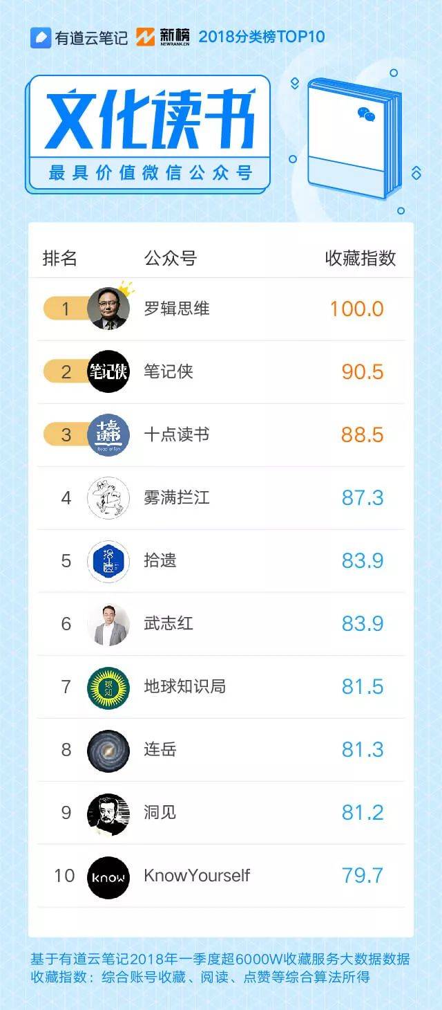 10W+不是唯一,那些火遍朋友圈的热门内容在这里