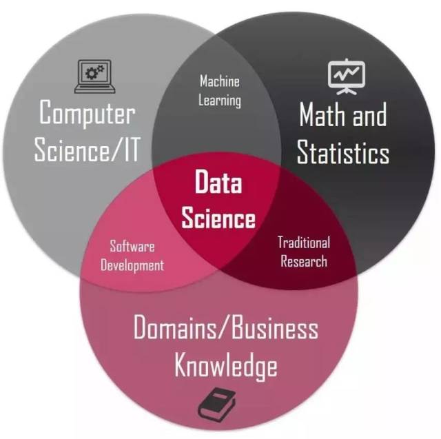 data science这个专业有多火?澳洲多所大学悄咪咪开设