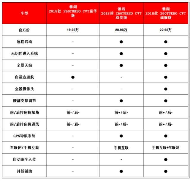 第十代雅阁低价上市 能消除1.5t发动机的影响吗?